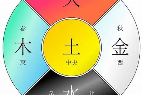 明的五行|明的五行属性是什么